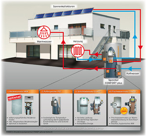schema_comfortplus_haus_538.jpg